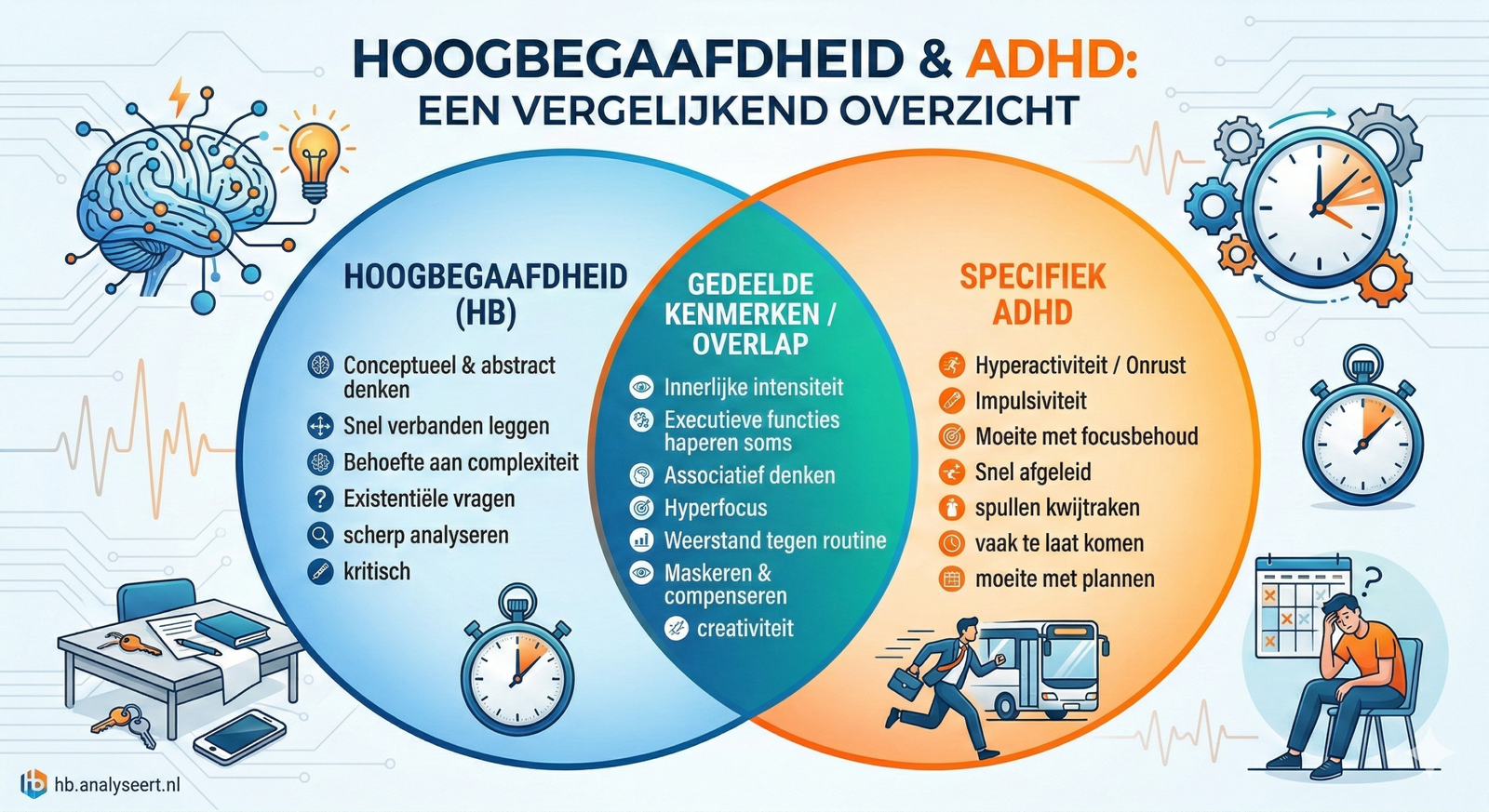 Hoogbegaafdheid en ADHD: Een snelle geest of meer dan dat?