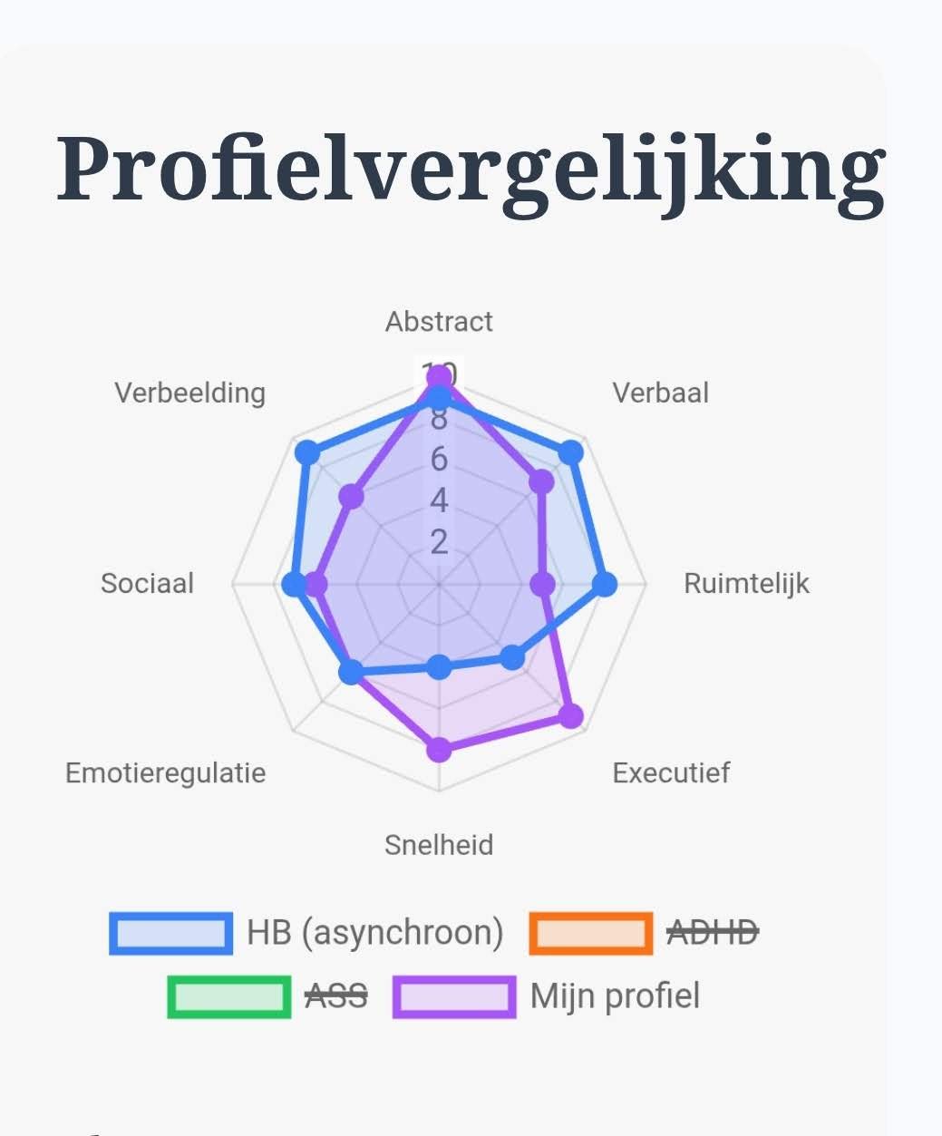 Miniatuurweergave van de interactieve chart voor profielvergelijking